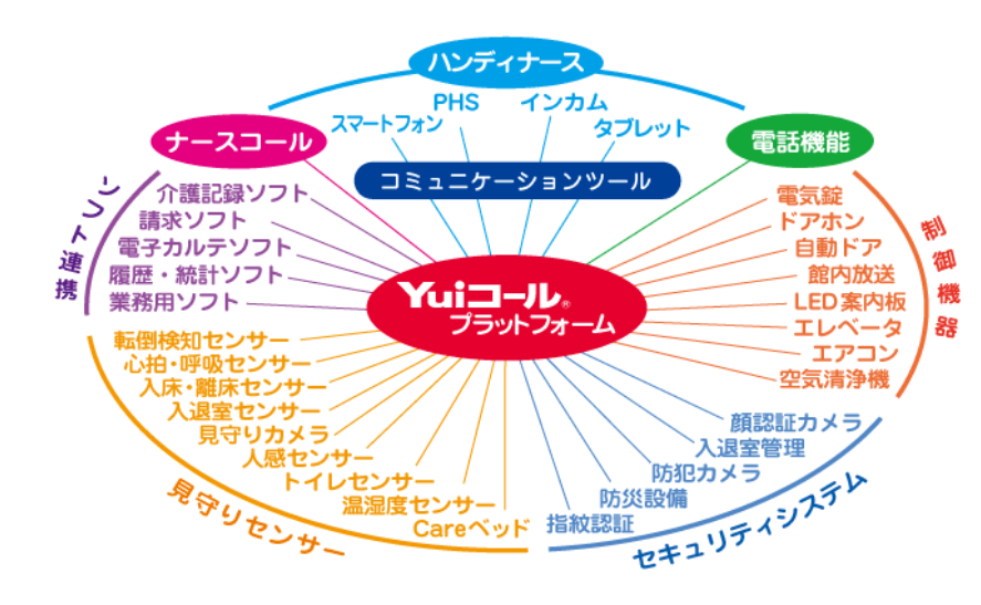 Yuiコールプラットフォーム